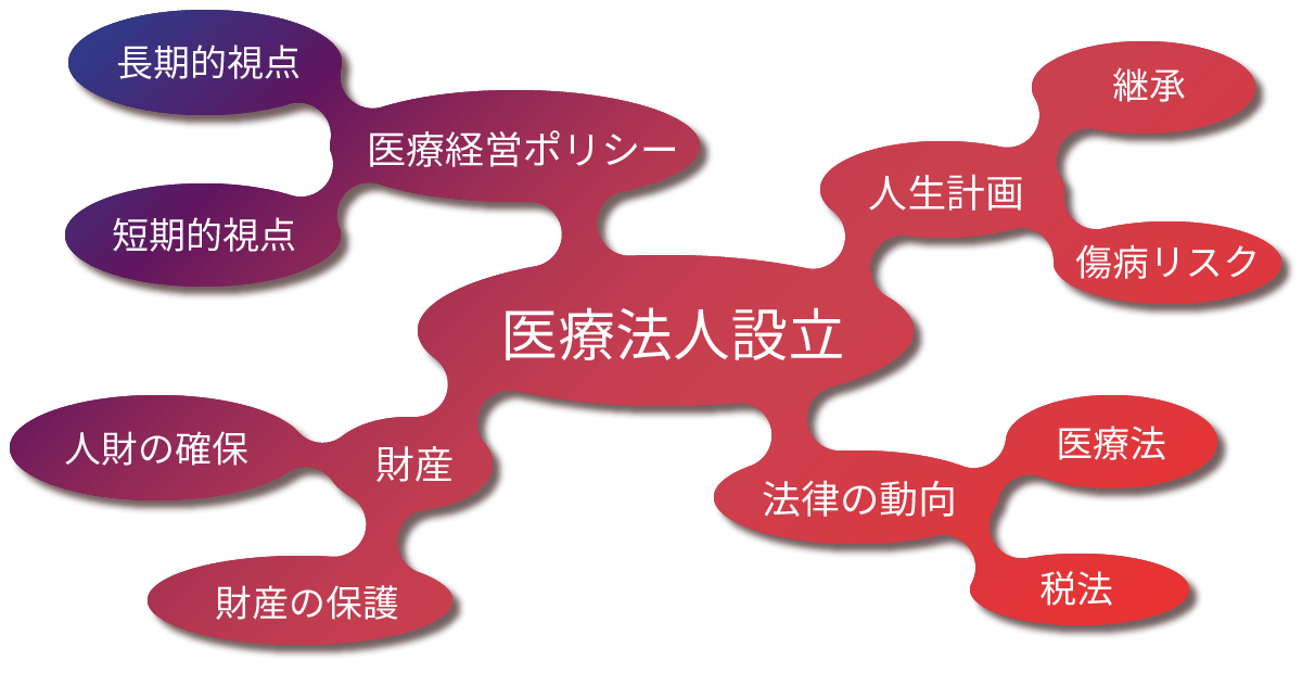 医療法人設立にあたって考慮すべきこと