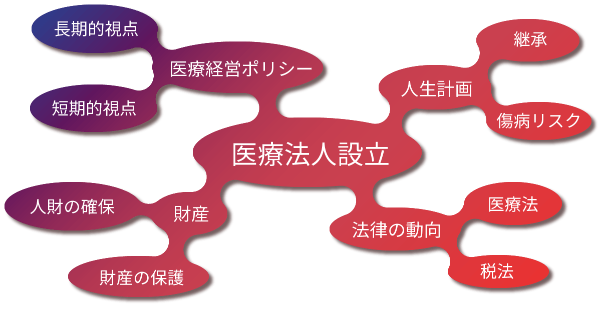 医療法人設立にあたって考慮すべきこと
