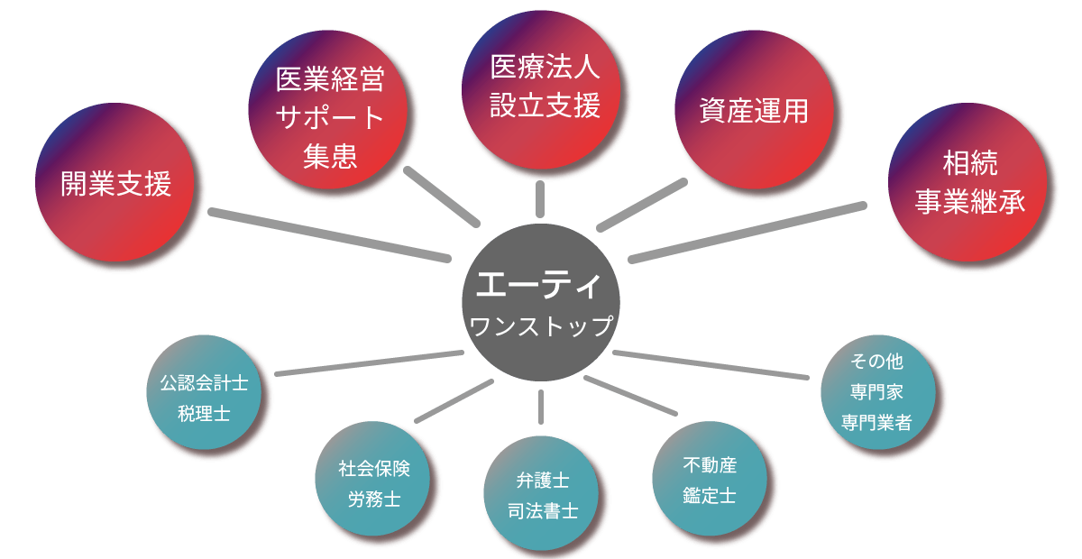 ワンストップでのサービス提供イメージ